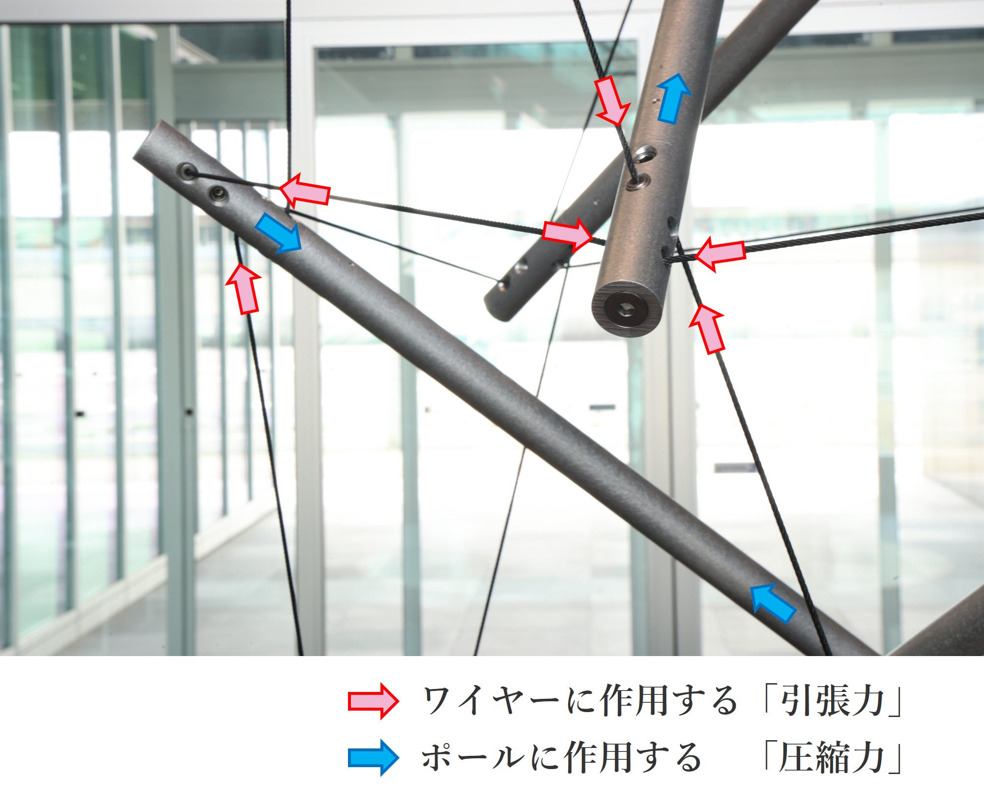 テンセグリティ構造の力の均衡を示す図